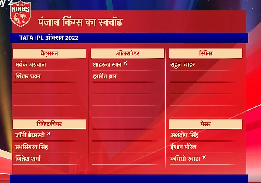 Punjab Kings(PBKG) Team Squad for IPL 2022