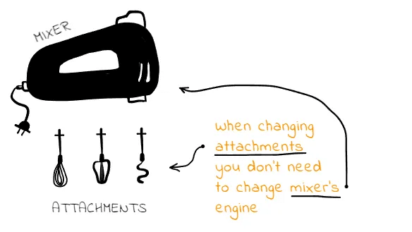 Open/Closed Principle (OCP) SOLID Principle